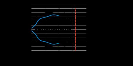 parallel displacement UKRF**** parallel