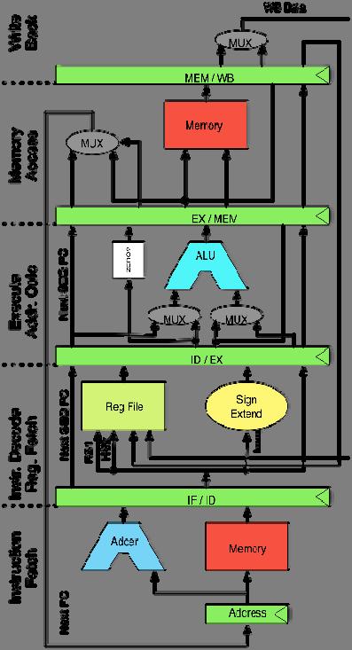 SystemC e la Sfida dell Hardware/Software Co-design