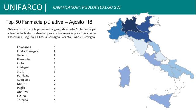 DINAMICA E INTERATTIVA +54% tempo