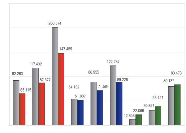 Capitolo 3 Demografia - Trasferimenti di residenza 2003 - - città estere Iscritti negli ultimi 2 anni 250.000 300.000 200.000 250.000 200.000 150.000 150.000 100.000 100.000 50.