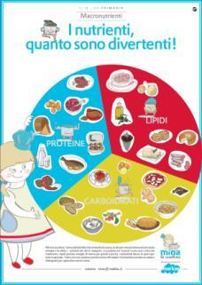 La dietista Markas farà riferimento ai personaggi della storia per coinvolgere i bambini ed aiutarli nel gioco.