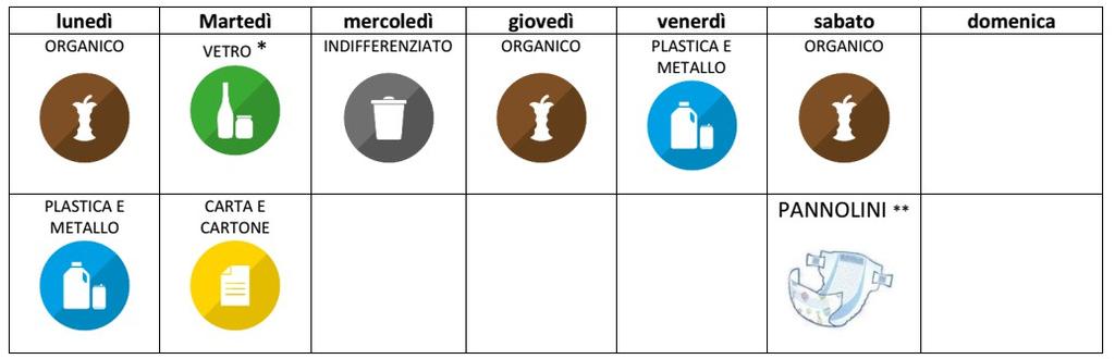 ESA INFORMA MODIFICHE AI SERVIZI DI RACCOLTA DEI RIFIUTI E AGLI ORARI DEI CENTRI DI RACCOLTA DAL 01.10.