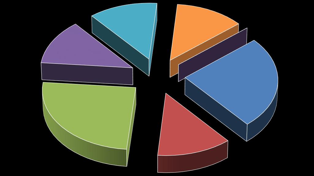 BIBLIOTECA DI BRANCACCIO Totale questionari erogati 106 Valutazioni positive 1035 Valutazioni negative 25 Chiarezza positiva 211 Chiarezza negativa 1 Qualità positiva 212 Qualità negativa 0 Si