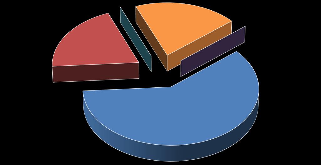 BIBLIOTECA DI VERDE TERRASI Totale questionari erogati 64 Valutazioni positive 613 Valutazioni negative 27 Chiarezza positiva 128 Chiarezza negativa 0 Qualità positiva 128 Qualità negativa 0 Le