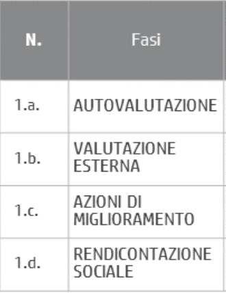 RNA? Certific.