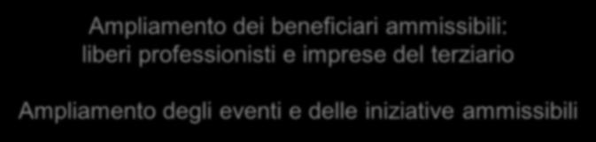 commerce) - Missioni imprenditoriali e d incoming per PMI e liberi