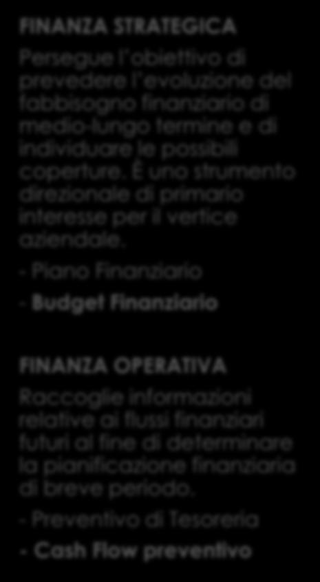 PIANIFICAZIONE FINANZIARIA TESORERIA E PIANIFICAZIONE FINANZIARIA FINANZA STRATEGICA Persegue l obiettivo di prevedere l evoluzione del fabbisogno finanziario di medio-lungo termine e di individuare