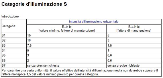 di intervento.