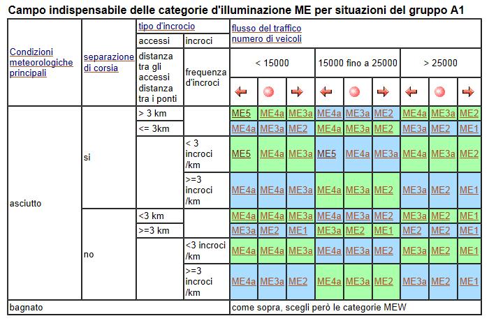 Il Piano regolatore dell illuminazione pubblica, ad ognuna delle strade presenti nel territorio comunale (strade provinciali, comunali, pedonali, piste ciclabili ) e indicate nell elaborato grafico