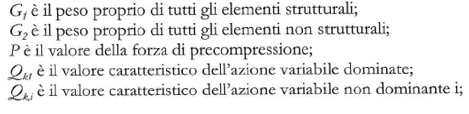 2.Stati limite, azioni e combinazioni Per la verifica agli stati limite esistono diverse