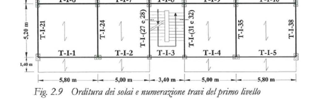 4. Predimensionamento degli elementi strutturali Il solaio si comporta come una piastra ortotropa, con comportamenti differenti nelle due direzioni principali del piano.