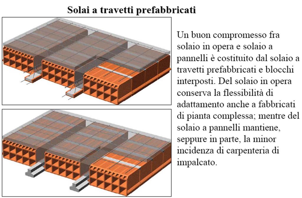 4. Predimensionamento