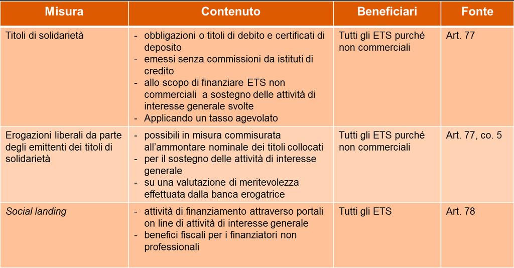 6. Misure di promozione e sostegno. C.