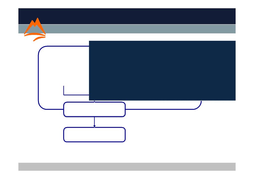 xxx Teoria Caratteristiche individuali CARICO ESTERNO ALLENAMENTO PROGRAMMATO Qualità e quantità