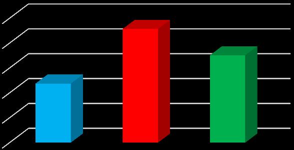 2015 83.122 2016 76.324-8,18% 2017 71.