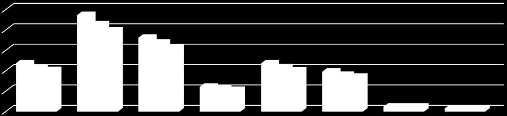 DISTRIBUZIONE SUL TERRITORIO DOMANDE LIQUIDATE