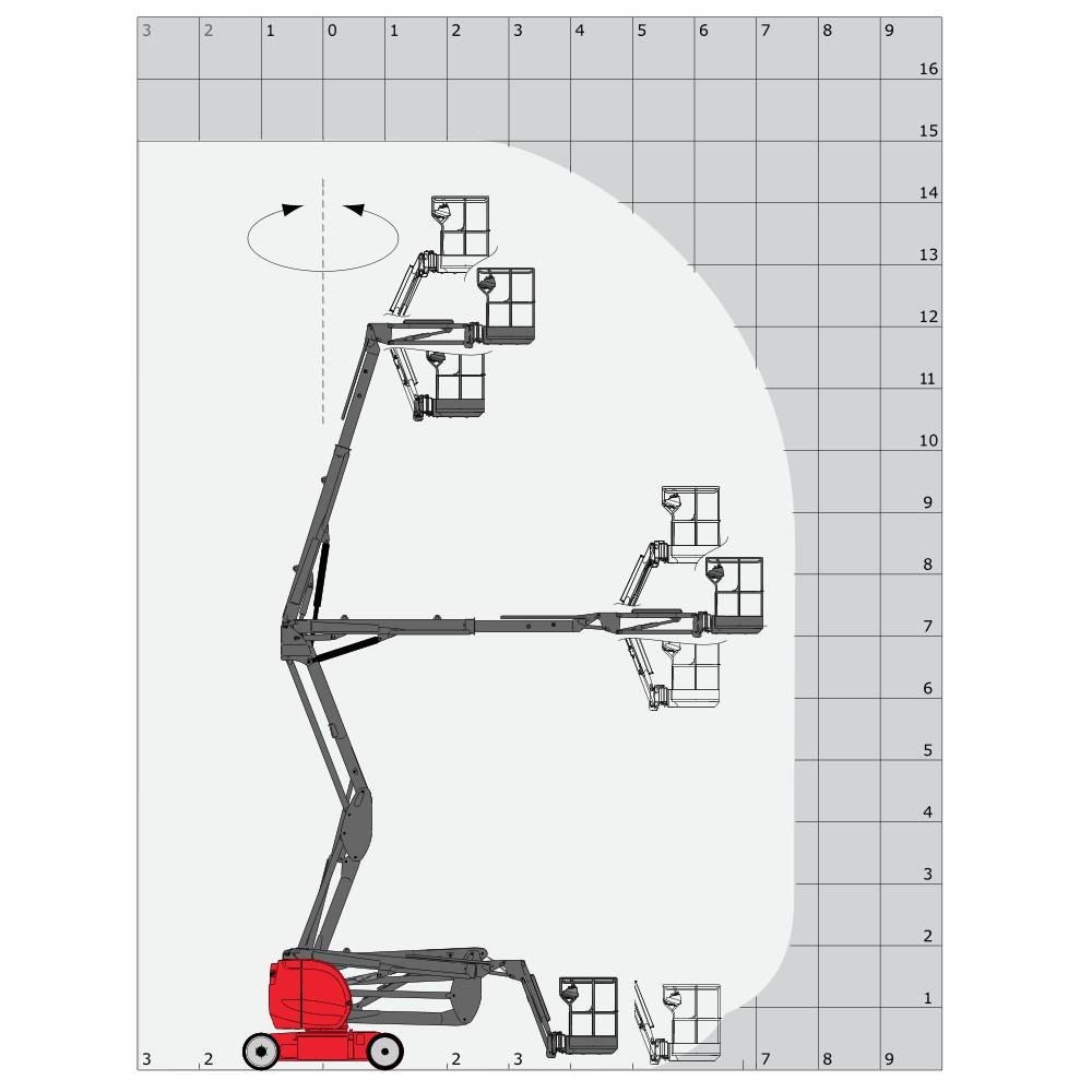 Diagramma di carico creato il