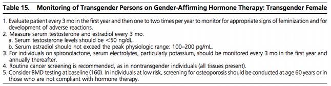 Monitoraggio sanitario dei transgender female Monitoraggio ormonale (testosterone ed estradiolo) Monitoraggio elettroliti se uso di spironolattone (creatinina, sodio e potassio) Mantenere le