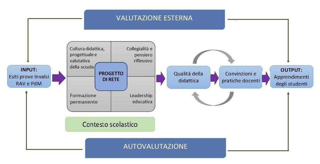 Modello teorico di riferimento Scuola come comunità di apprendimento in un ottica sistemica (Konidari & Abernot, 2006),