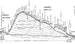 La Vena presenta un andamento da nord-ovest a sud-est in forma di bastione, con un altitudine media di circa 250 m; una tale collocazione genera differenze climatiche nei due versanti, con evidenti