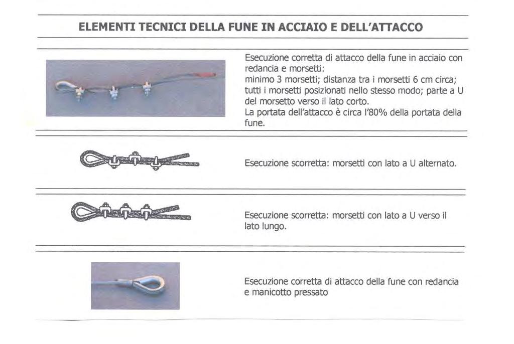 Redancia : anello di metallo di forma ovoidale o rotonda, che