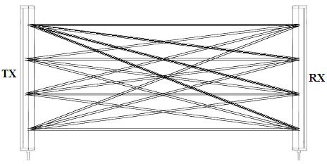 Esempi di protezione dei raggi Protezione a raggi in linea fig.