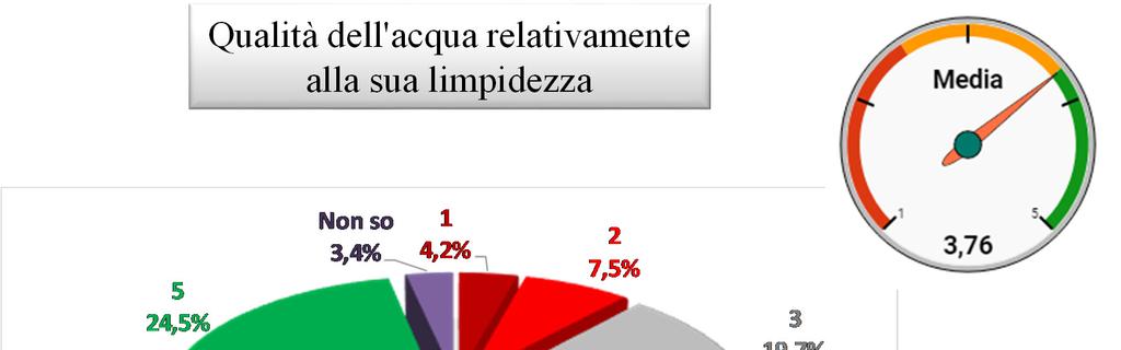 Area prodotto (segue) Qualità