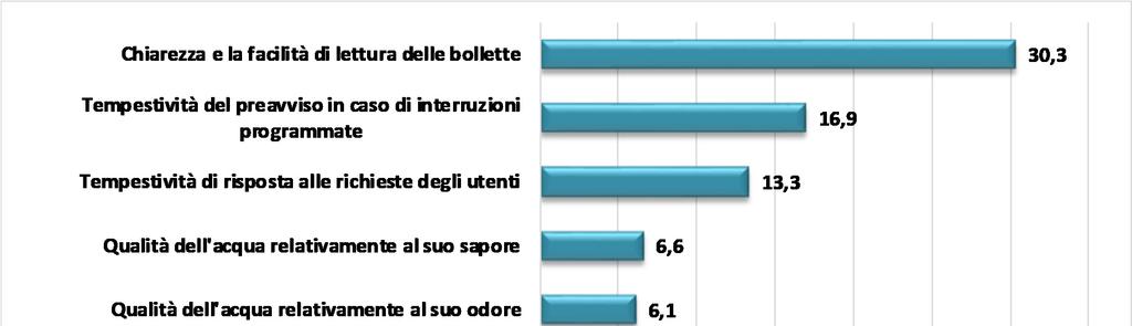 Area prodotto (segue) L'aspetto meno