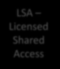 access (TVWS) LAA