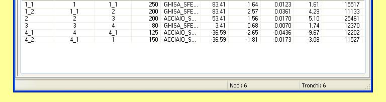 carico = H in - H fin Etichetta Nodo in. Nodo fin.