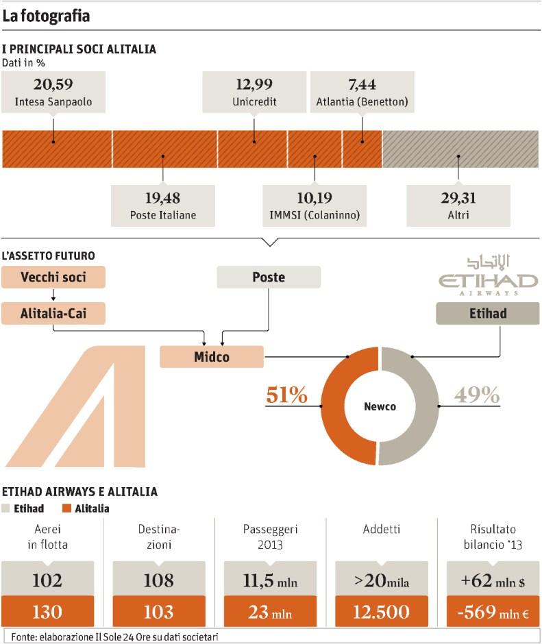 Lettori: 907.000 Diffusione: 267.228 Dir.