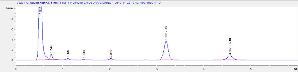 COENZIMA Q 10 PLASMATICO IN UV ( Cromatogrammi di Riferimento ) Fig. 6: Controllo basso Fig. 7: Controllo alto R.T. 3.