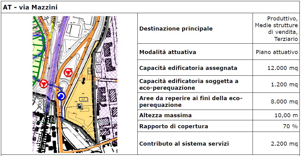 2 DESCRIZIONE DELLE AREE L area dell Ambito di Trasformazione (AT) di Via Mazzini (Fig. n. 2.