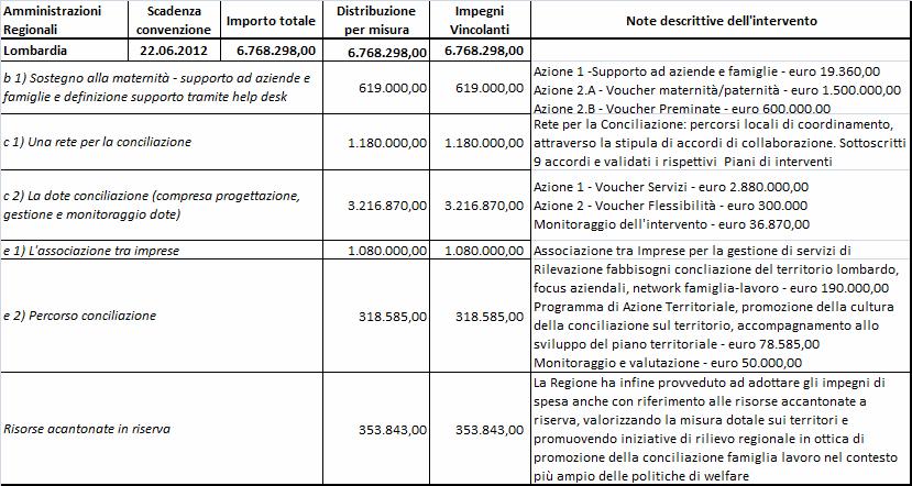 REGIONE