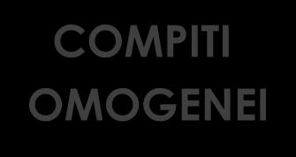 Diversi tipi di micro-organizzazione 2 di 2 Ci sono diversi tipi di micro-strutture: quelle con persone che svolgono compiti omogenei e simili quelle con persone che