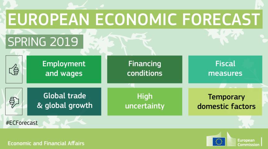 2019 crescita moderata anche nell Area Euro: Pil +1,2%, Italia fanalino di coda Peggioramento del quadro economico internazionale e aumento dell incertezza: Evoluzione della politica commerciale