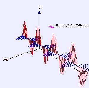 INTERAZIONE onda elettromagnetica Onda