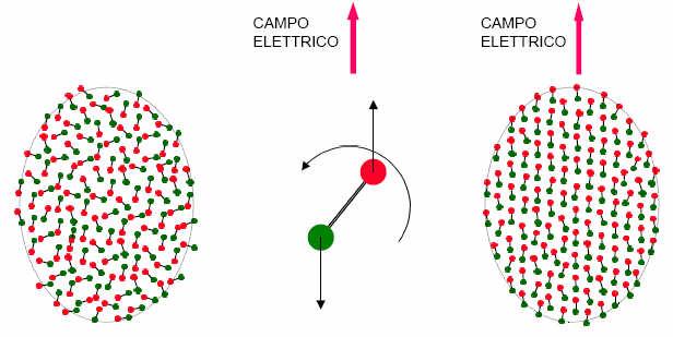 INTERAZIONE