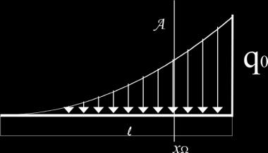 I modui dei vettori ed M M 0 oz 0 0 q( x) dx q( x) xdx