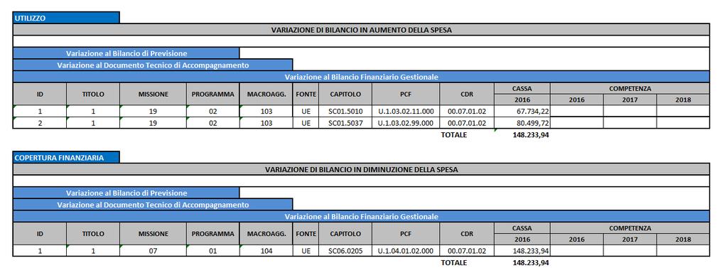 ALLEGATO 6 - PARTE B VARIAZIONE AL BILANCIO DI PREVISIONE, AL