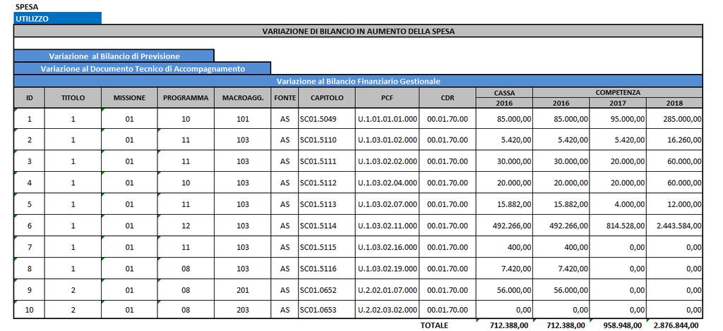 ALLEGATO 3 - PARTE B VARIAZIONE AL BILANCIO DI PREVISIONE, AL