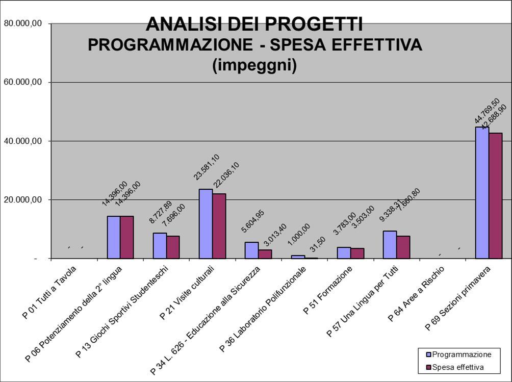 Scolastico