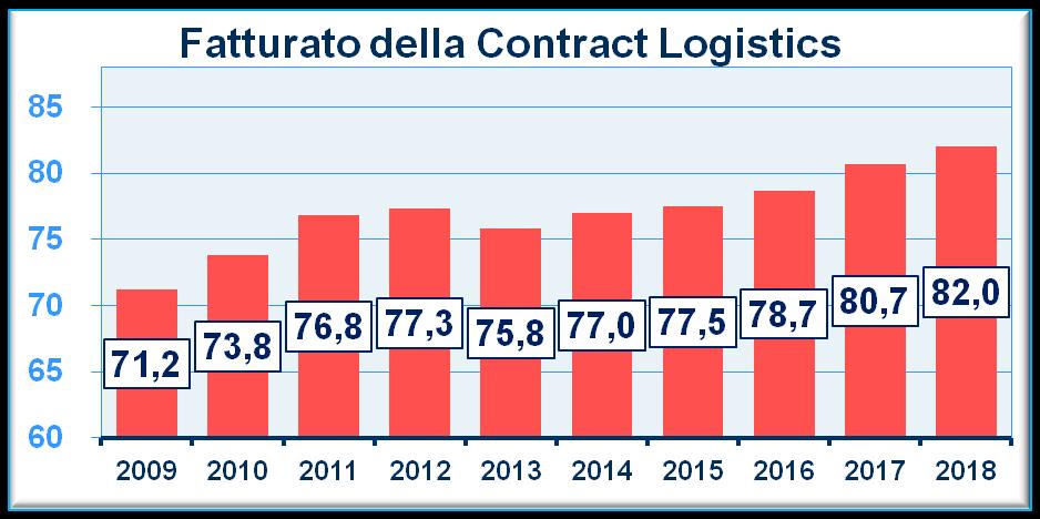 di M&A Start up Nuovi