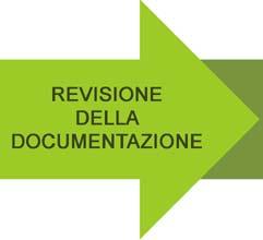 Il processo del caso studio Candidatura del progetto di piazza Arbarello n 8 ai casi studio del GBC Italia.