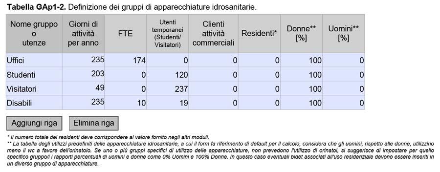 Focus su area tematica Gestione