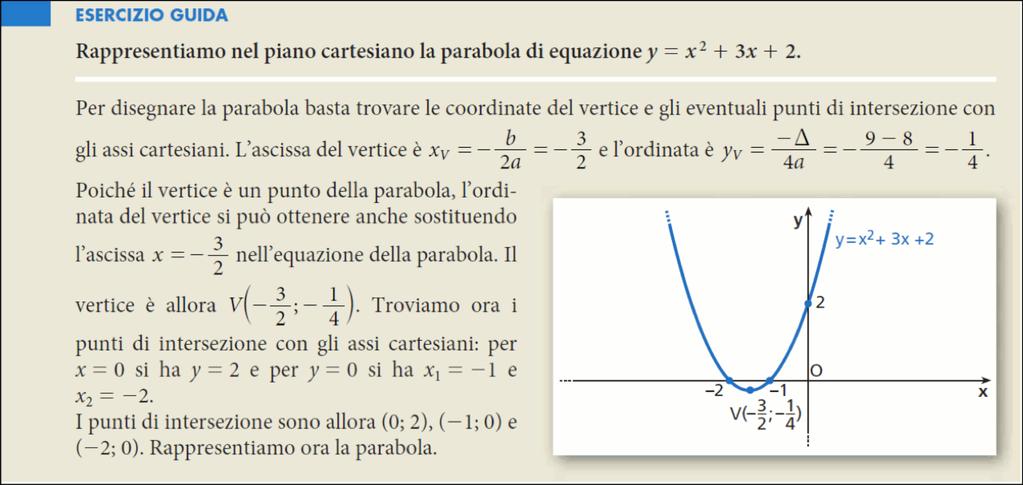 Esempio 2