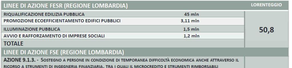 Accordo di Programma