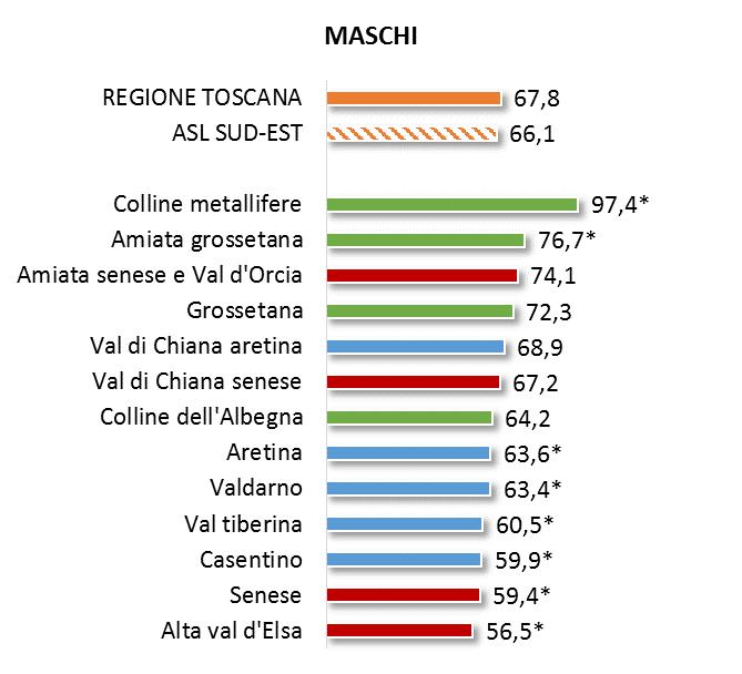 TASSI STANDARDIZZATI DI PREVALENZA BPCO (per 1.