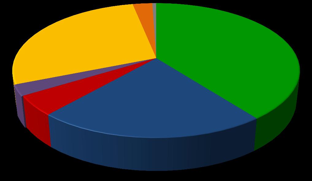 Nei due grafici seguenti, invece, è indicata la ripartizione per tipologia delle leggi approvate, rispettivamente, nella XVI e nella XVII Legislatura.