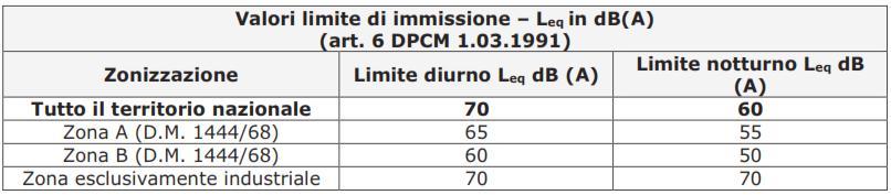 considerato che la località Ponticello interessata dal parco è classificata rispettivamente: - dal vigente P.R.G. del Comune di Orta Nova, come Zona Agricola E; -dal vigente P.R.G. del Comune di Stornarella, come Zona Agricola E1.